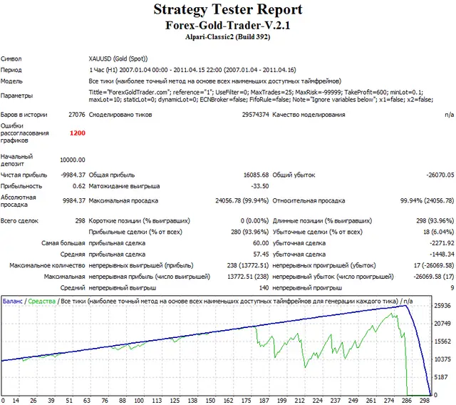 forex gold trader 2 скачать