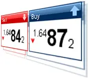 forex спред
