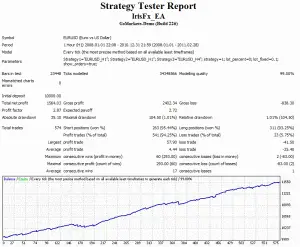 iris fx 2008-2010 strategy 1