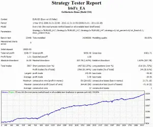 iris fx 2008-2010 strategy 2