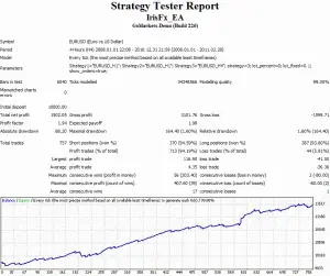 iris fx 2008-2010 strategy 3