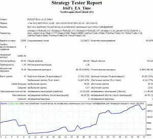 iris fx 2011 strategy 1