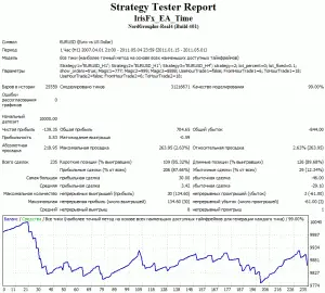 iris fx 2011 strategy 2