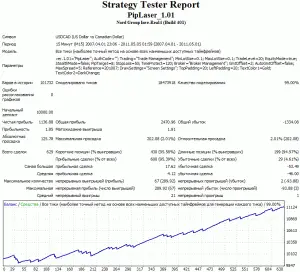piplaser backtest 1