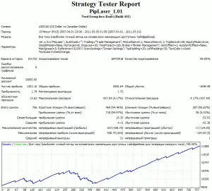 piplaser backtest 2