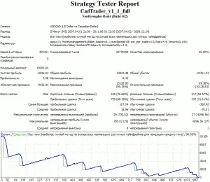 cadtrader+2007-2008