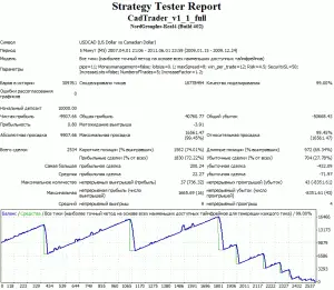 cadtrader+2009