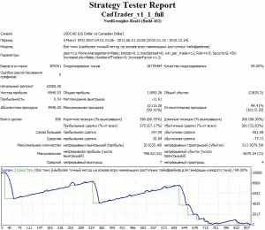 cadtrader+2010