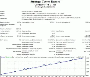 cadtrader+2011