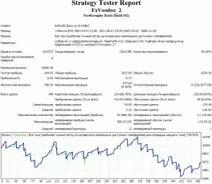fx+voodoo+2007-2008