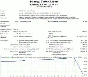 reliability eurchf