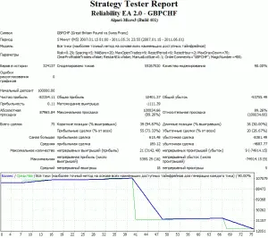 reliability gbpchf