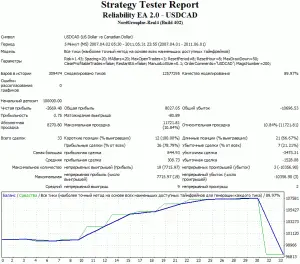 reliability usdcad