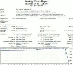 reliability usdjpy