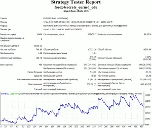 4 eurusd 2007-2008
