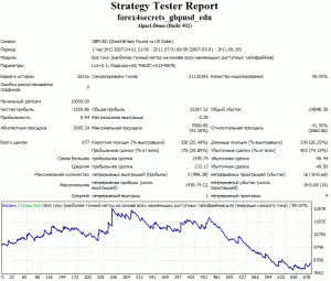 4gbpusd 2007-2011