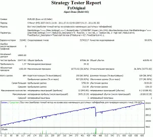 FxOriginal backtest 2007-2011