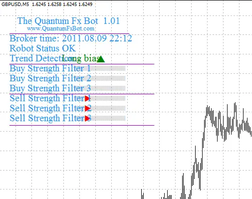 QuantumFX bot
