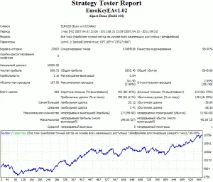 EuroKey EA BackTest
