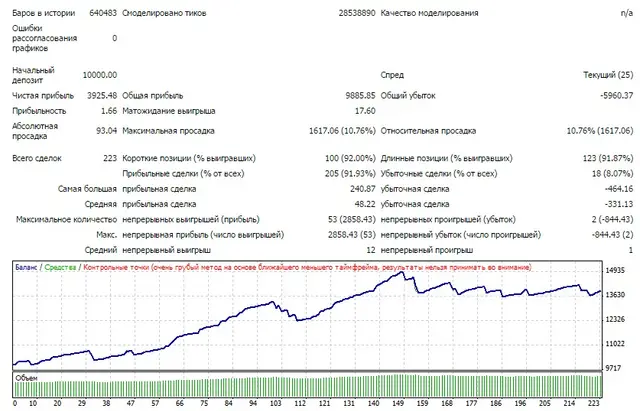 контрольные точки