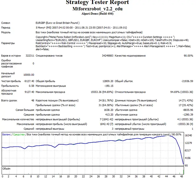 meitai eurgbp