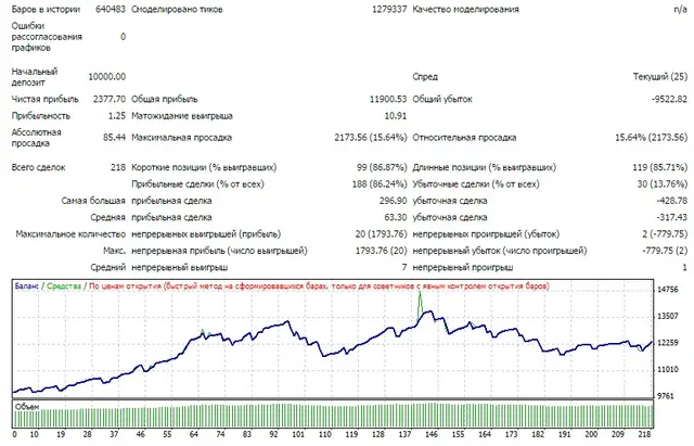 цены открытия