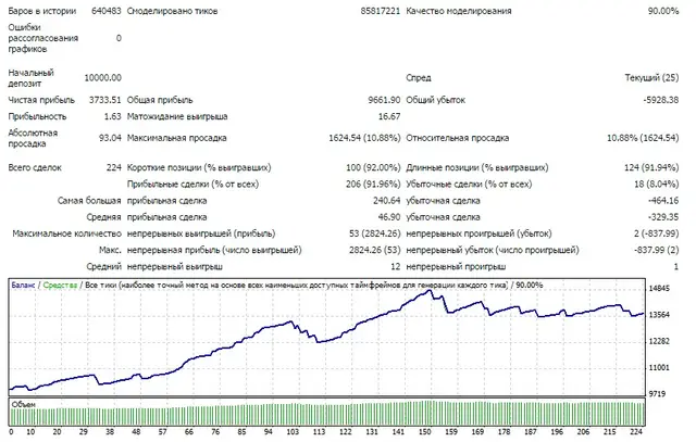все тики