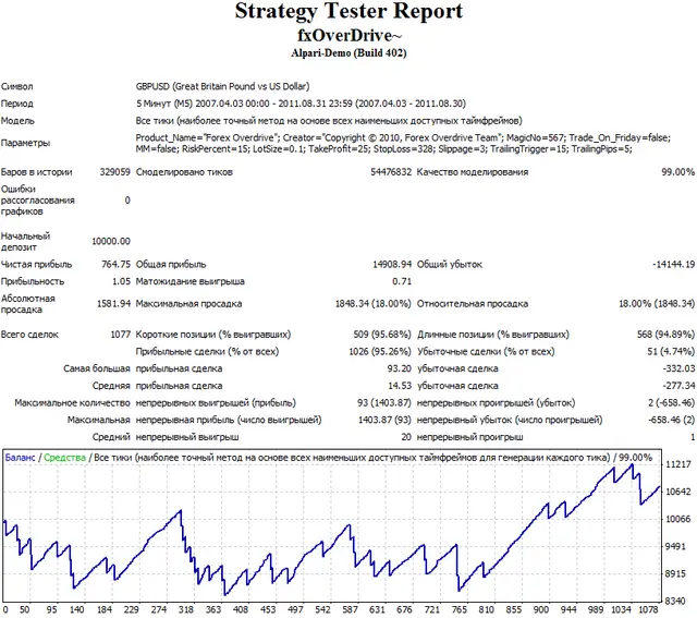 Backtest forex overdrive gbpusd
