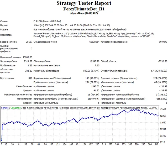 ForexUltimateBot backtest