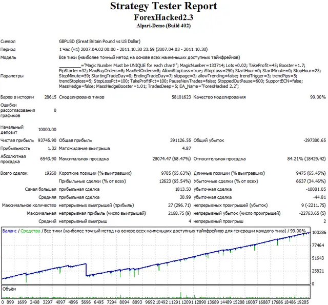 Forex+Hacked+backtest