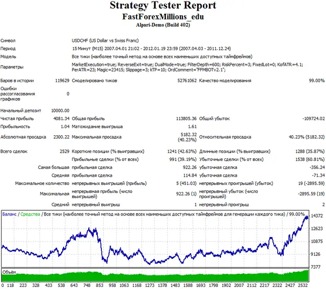 FFM BackTest USDCHF