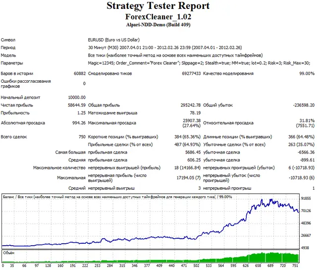 Forex Cleaner test