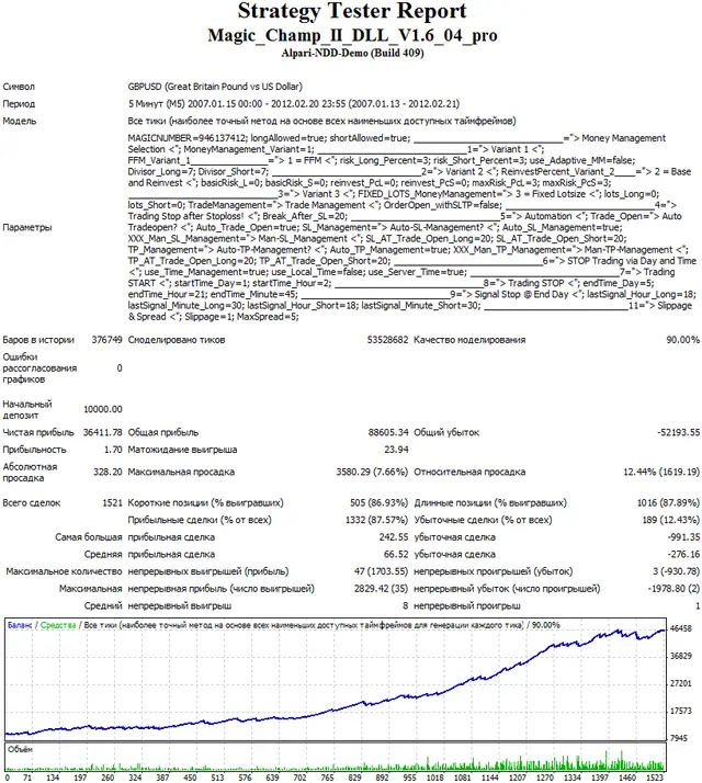 magic champ ii pro gbpusd backtest