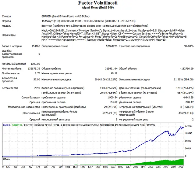 Faktor Volatilnost i gbpusd