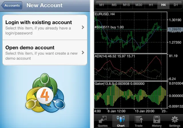 mt4 iphone