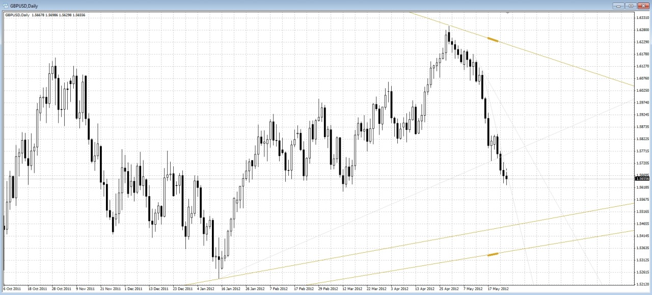 true trendline indicator скриншот