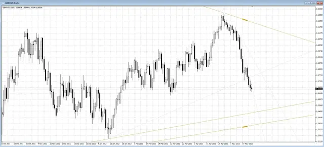 true trendline indicator скриншот