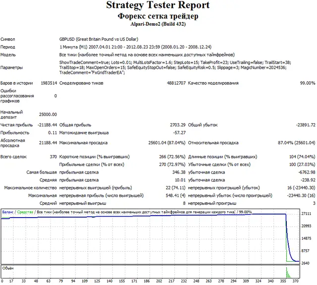 Forex Setka Backtest 2008