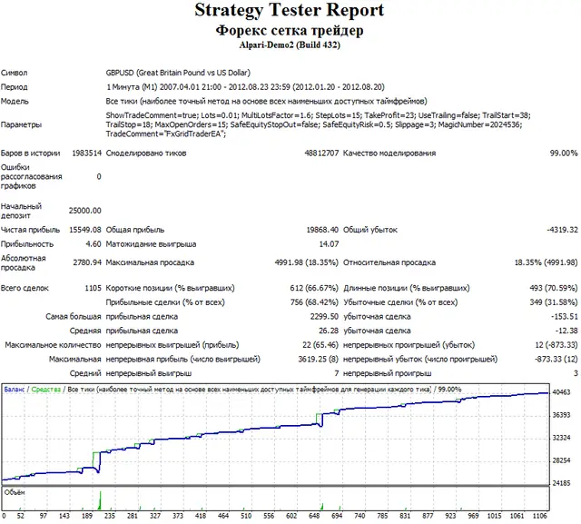 Forex Setka Backtest 2012