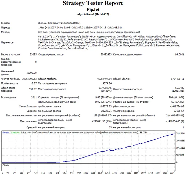 Pipjet backtest 2007-2012