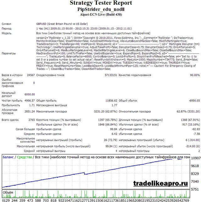 Pipstrider GBPUSD backtest