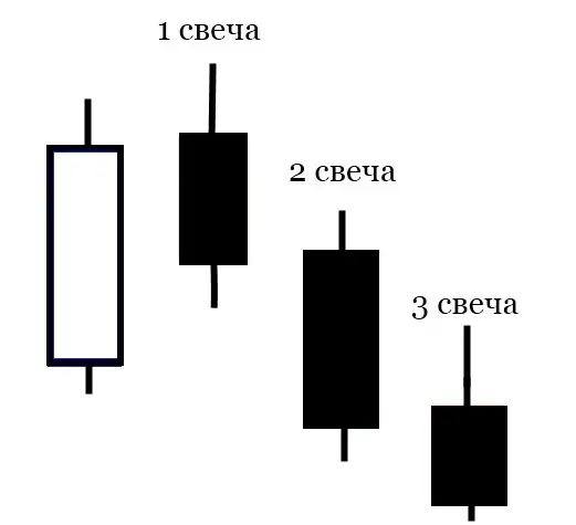 The 3rd Candle pattern