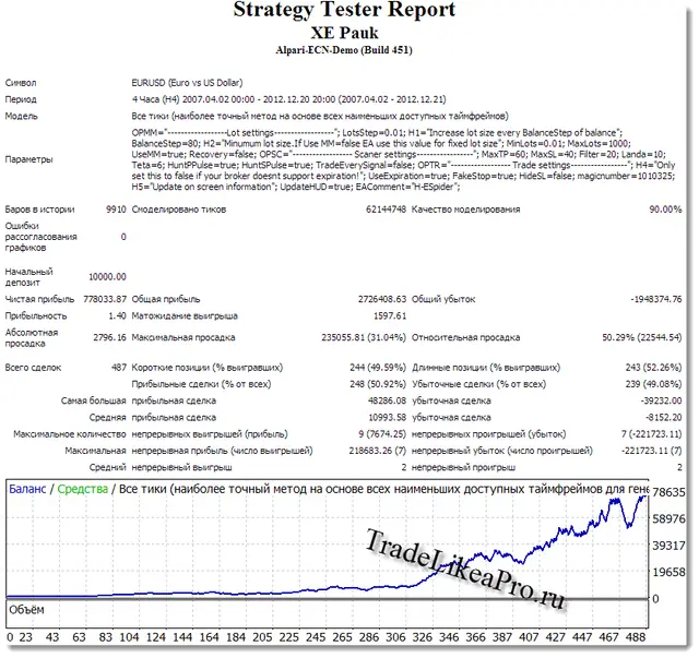 Советник XE Pauk backtest