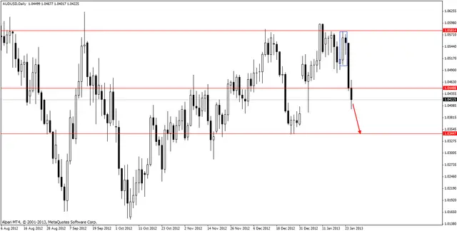 audusd 28012013