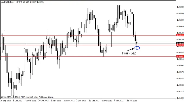 audusd 29012013