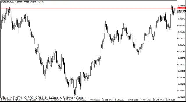 eurusd 21012013