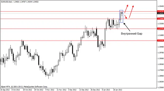eurusd 29012013