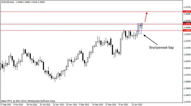 eurusd 30012013