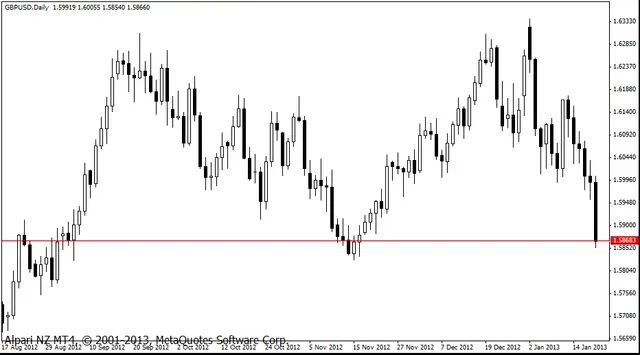 gbpusd 21012013