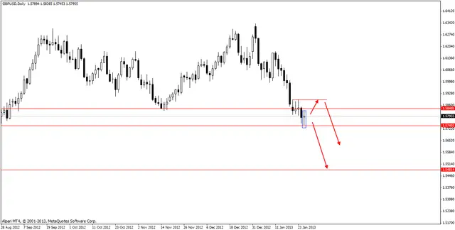 gbpusd 28012013